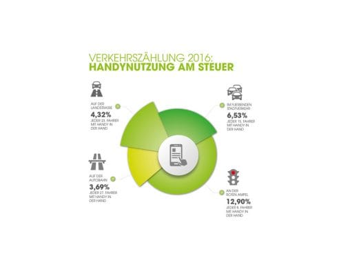 übersicht verkehrszaehlung 2016 mobil in deutschland ev ausschnitt