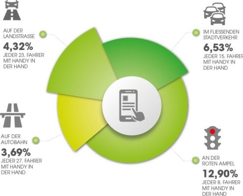 übersicht verkehrszaehlung 2016 mobil in deutschland ev ausschnitt