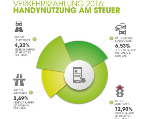 übersicht verkehrszaehlung 2016 mobil in deutschland ev ausschnitt